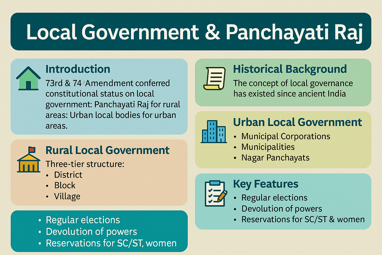 Local government and Panchayati raj